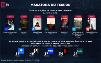 Melhores Serviços de Streaming para Fãs de Terror