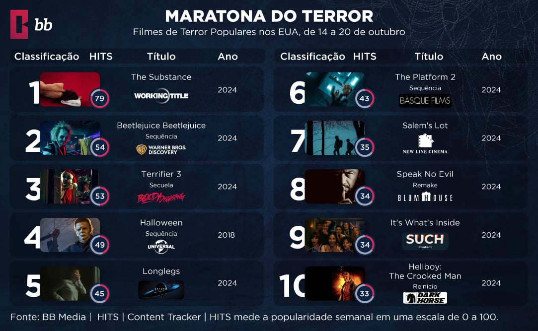 Descubra por que a Netflix supera a Apple TV+ e Paramount+ em retenção de usuários, com informações sobre catálogos de conteúdo, preços e preferências regionais.