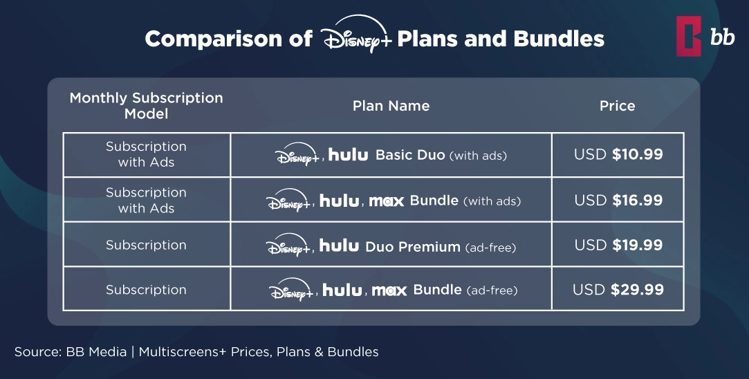 Diversification Through Bundling