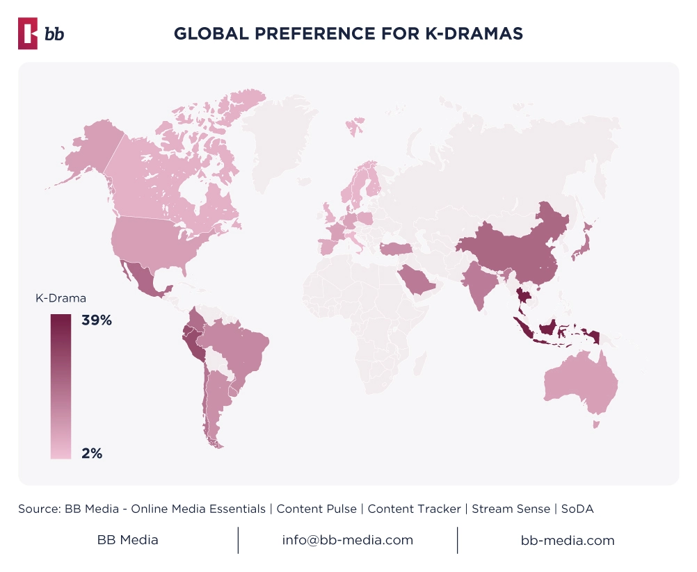 Growing Demand for K-Content  