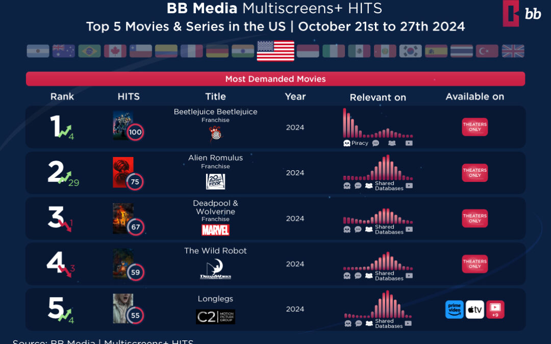 BB Media presents the Weekly HITS!