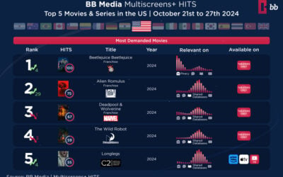 BB Media presents the Weekly HITS!