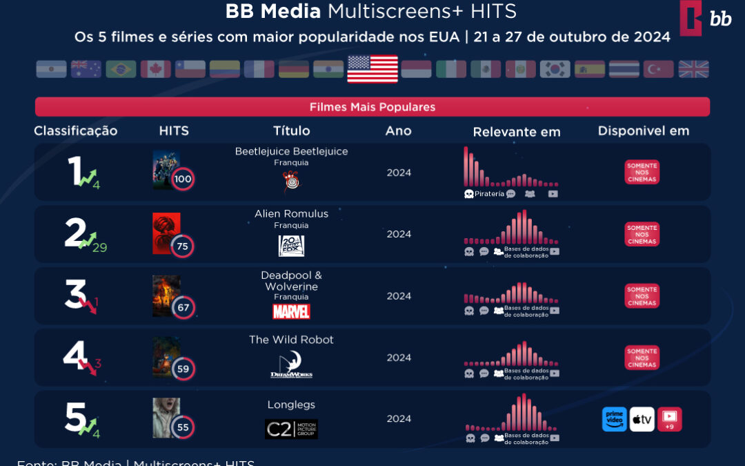 BB Media apresenta os HITS da semana!