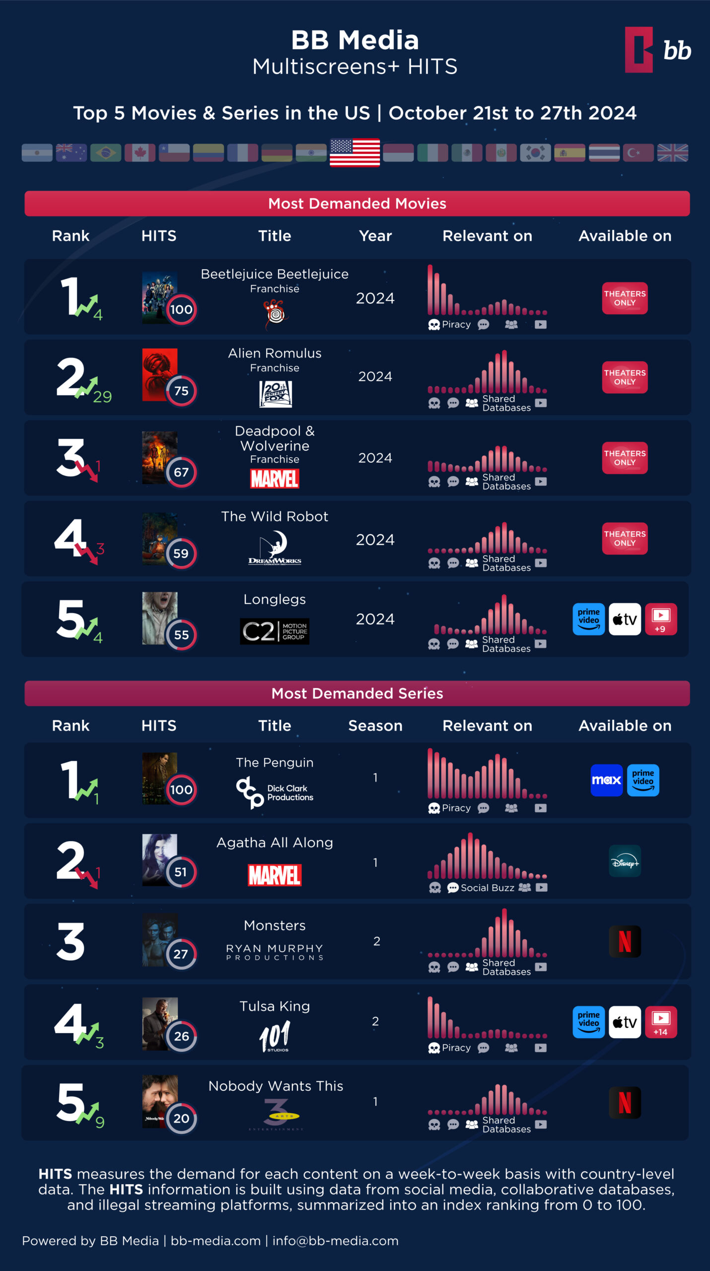 Most Popular Titles - September 2024 - HITS