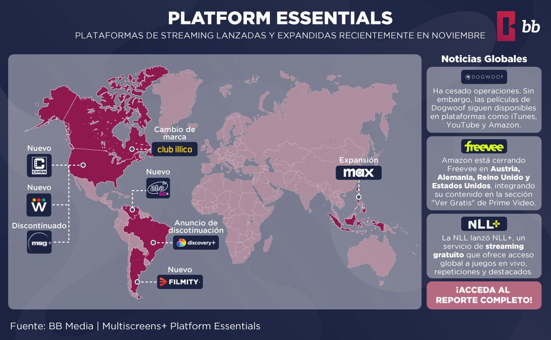 Tendencias de Streaming: Insights de Platform Essentials