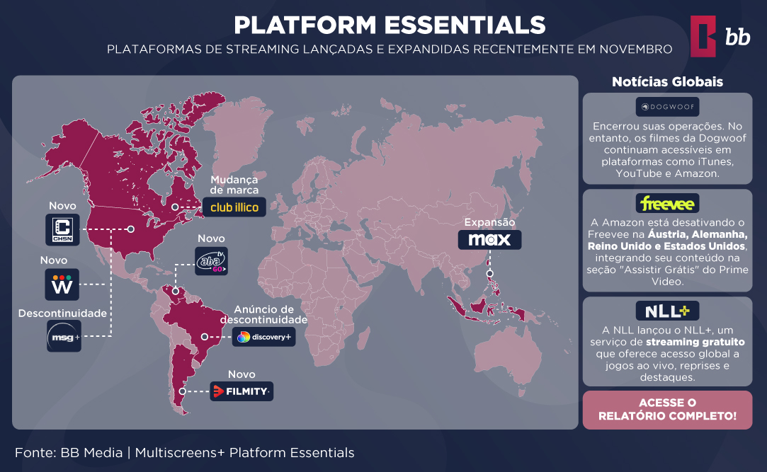 Global Streaming Insights