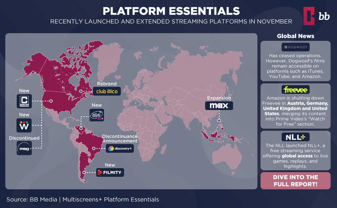 Global Streaming Insights