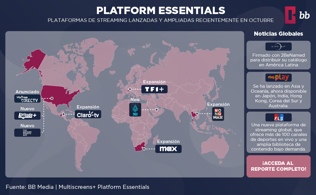 Servicios de Streaming Globales y Modelos de Ingresos