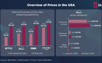 Disney+ Pricing and Partnerships Strategies