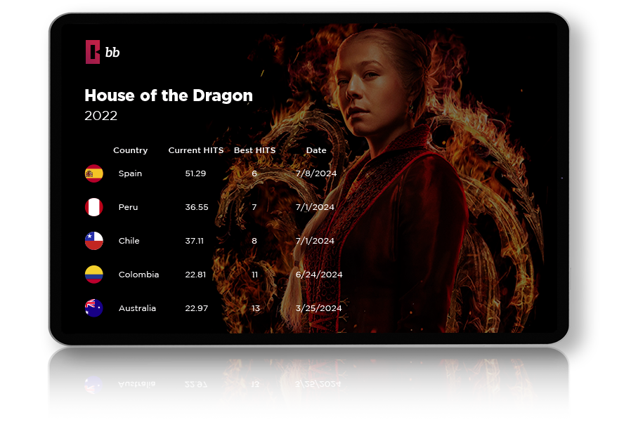 Popular movies and series - House of the dragon