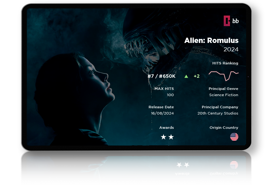 Popular movies and series - alien 