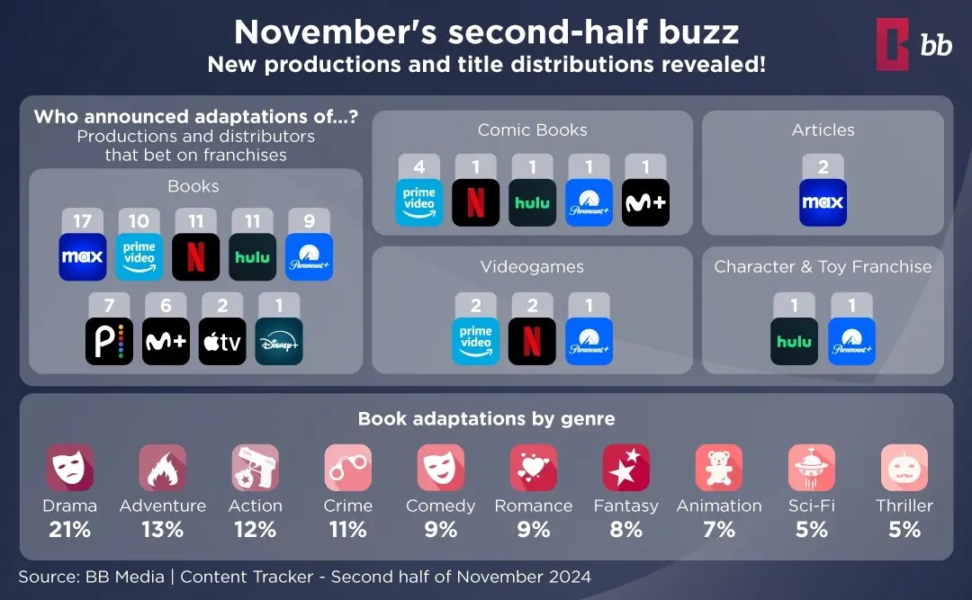 Streaming Adaptations Trends Shaping the Industry