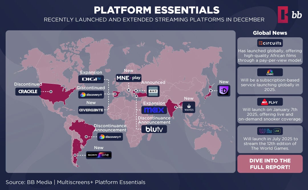 Global Streaming Services Insights