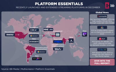 Global Streaming Services Insights