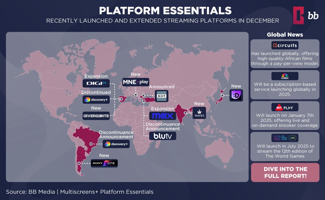 Global Streaming Services Insights