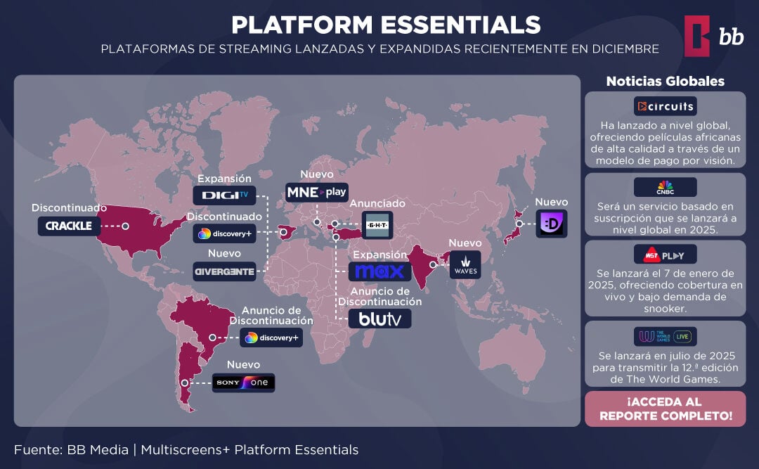 Tendencias globales de streaming 2024