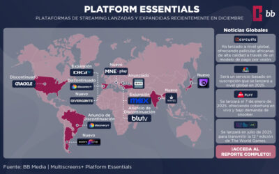 Tendencias globales de streaming 2024