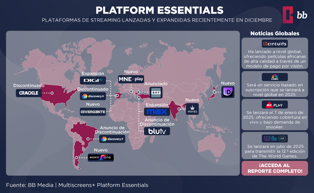 Global Streaming Insights