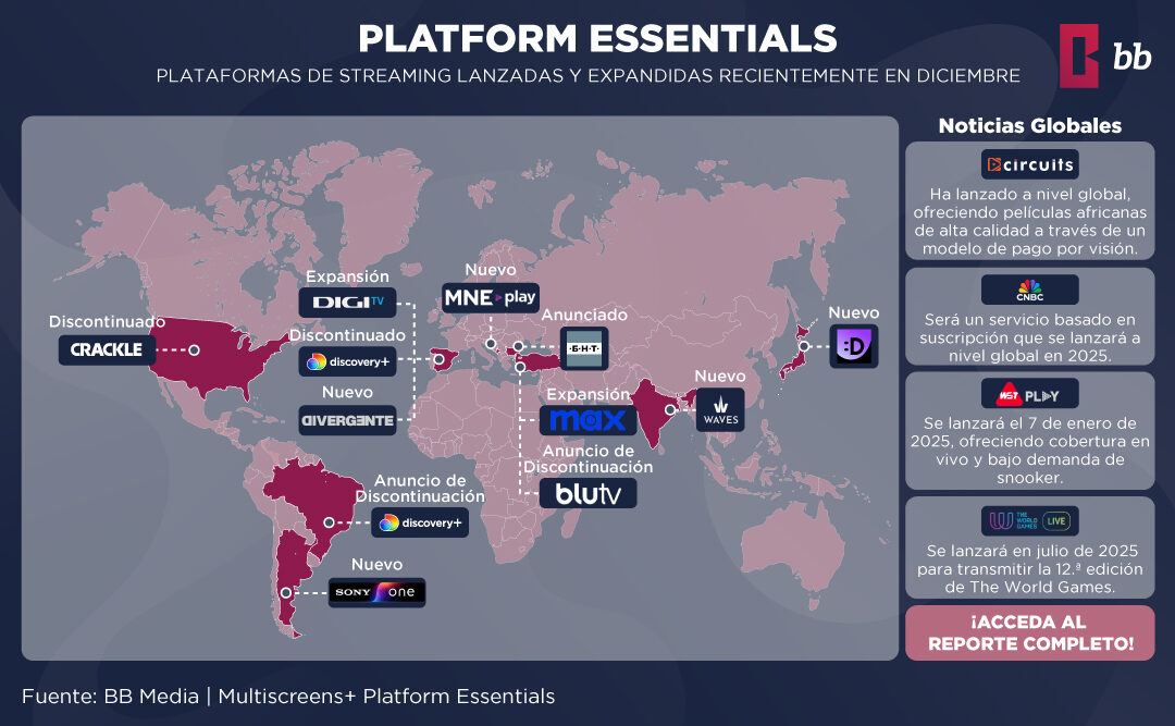 Tendências Globais de Streaming 2024