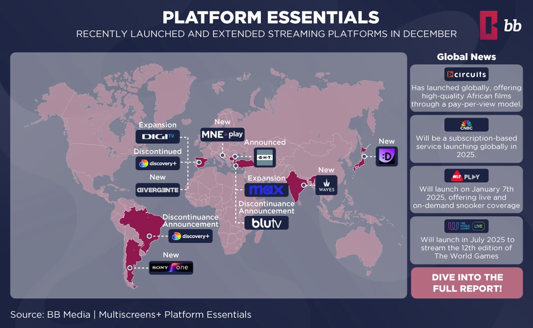 Global Streaming Insights