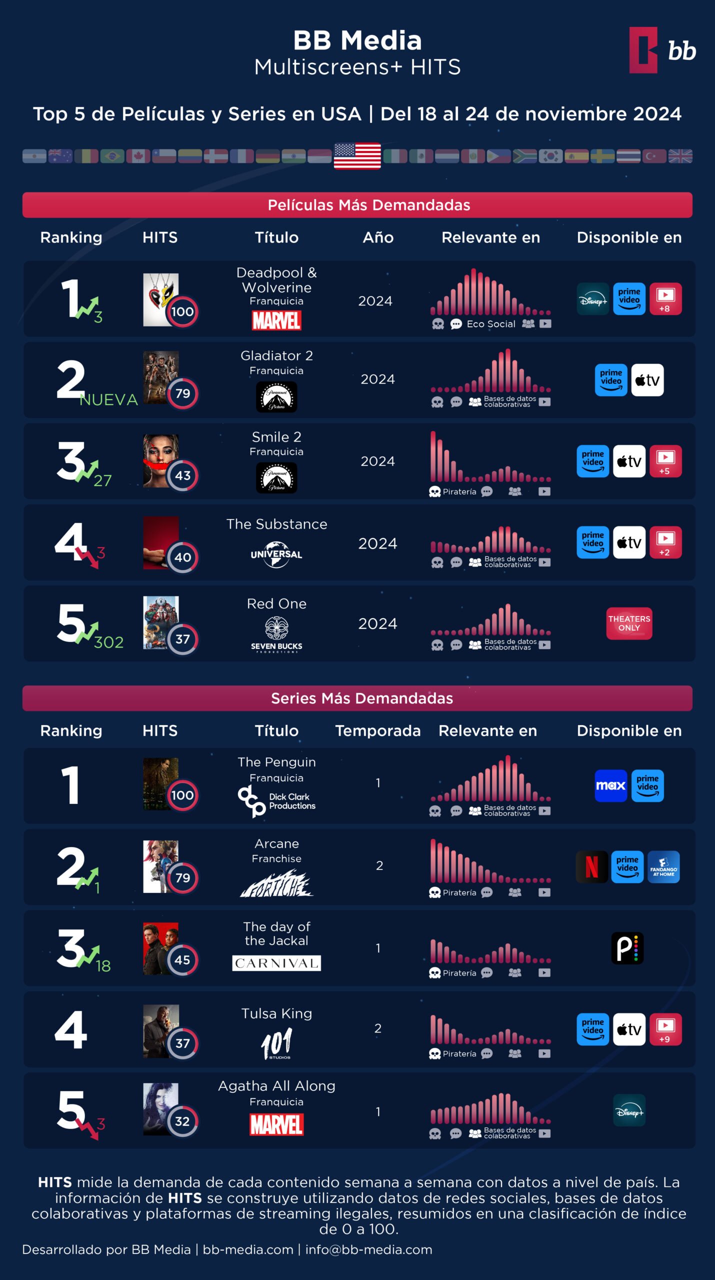 Los titulos más populares de septiembre en Septiembr 2024