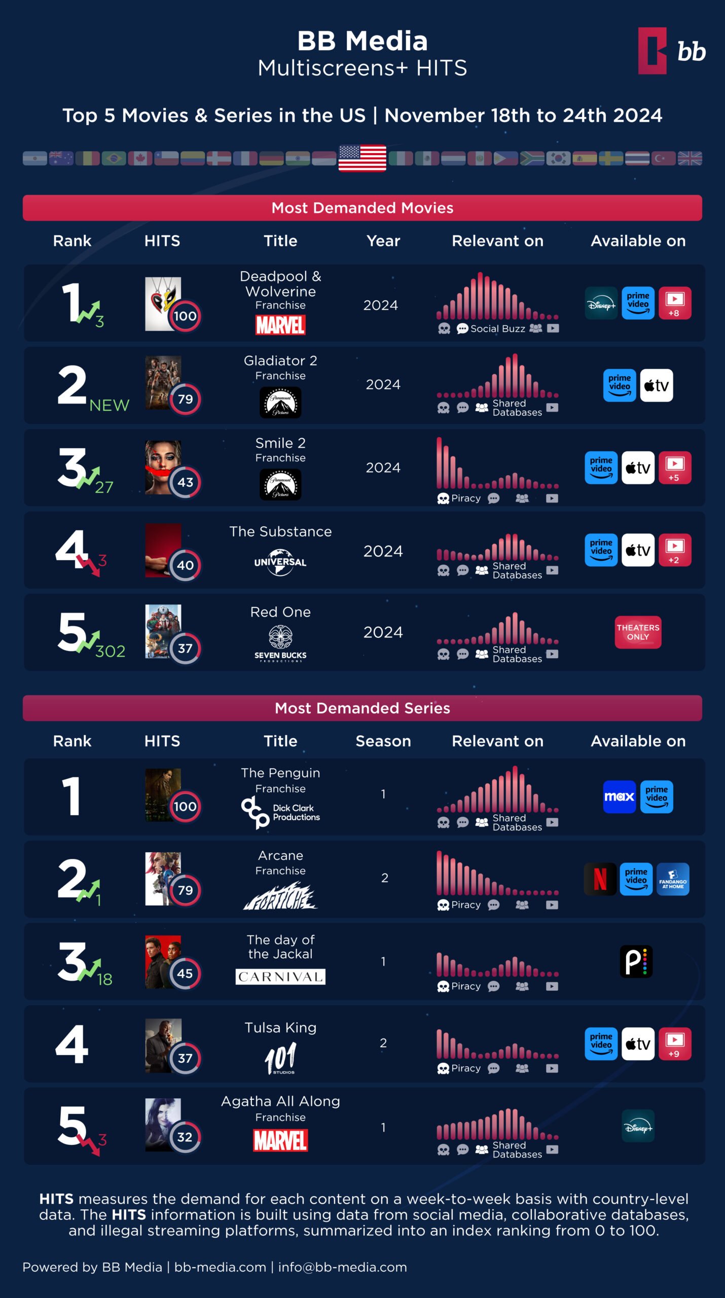 Most Popular Titles - September 2024 - HITS