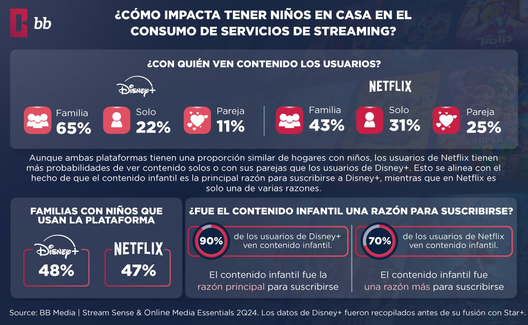 El papel del contenido infantil en las decisiones de suscripción 