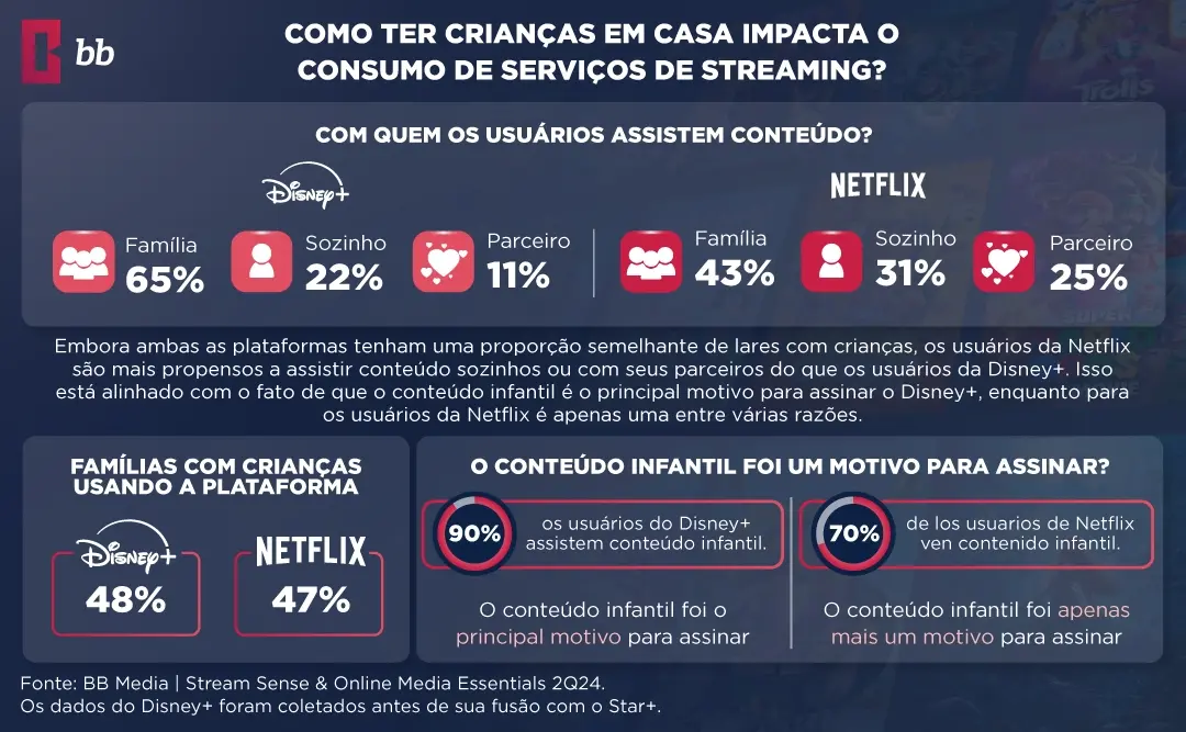 O conteúdo infantil é um impulsionador-chave de assinaturas?