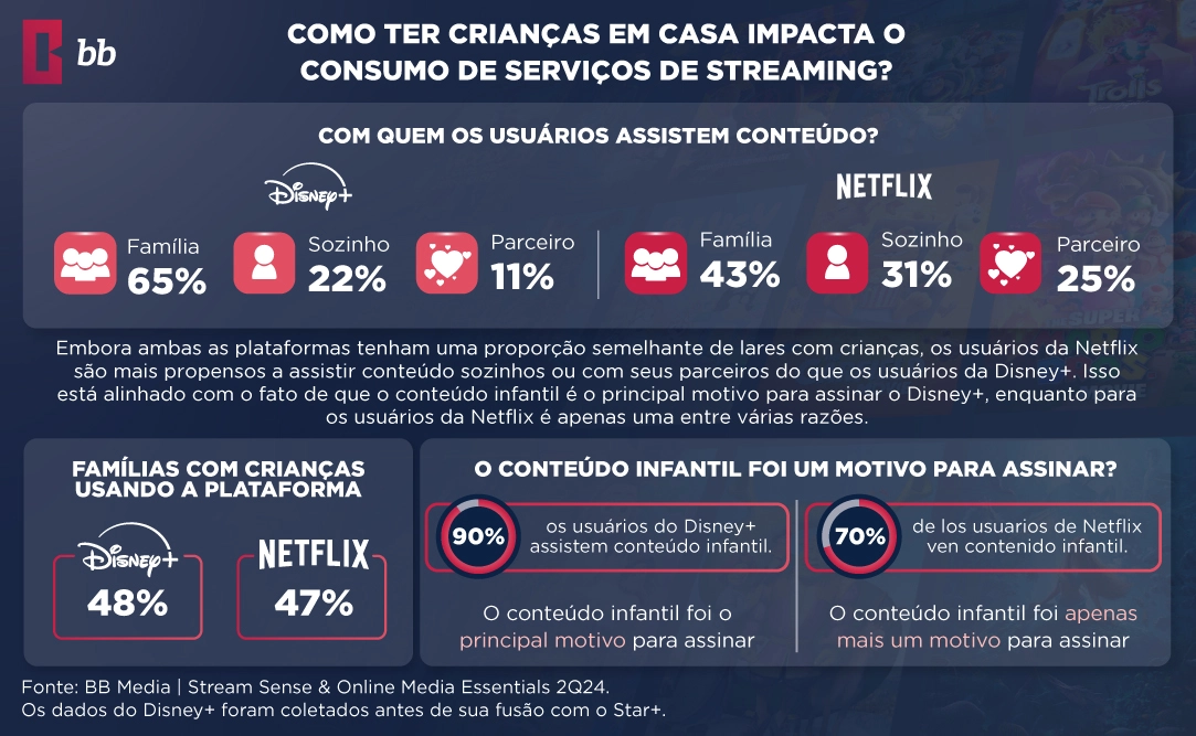 O papel do conteúdo infantil nas decisões de assinatura