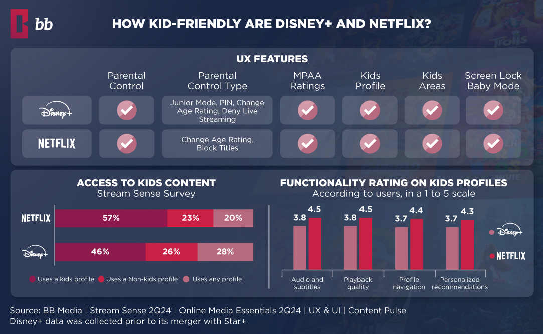 Viewing Patterns and Genre Preferences