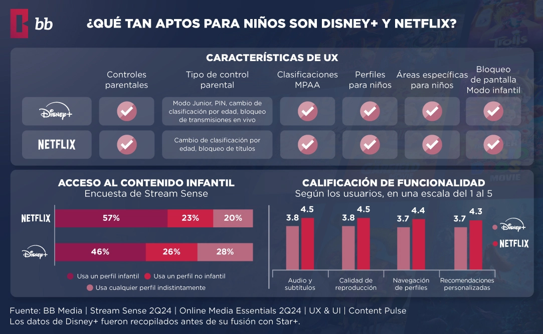 El papel del contenido infantil en las decisiones de suscripción 