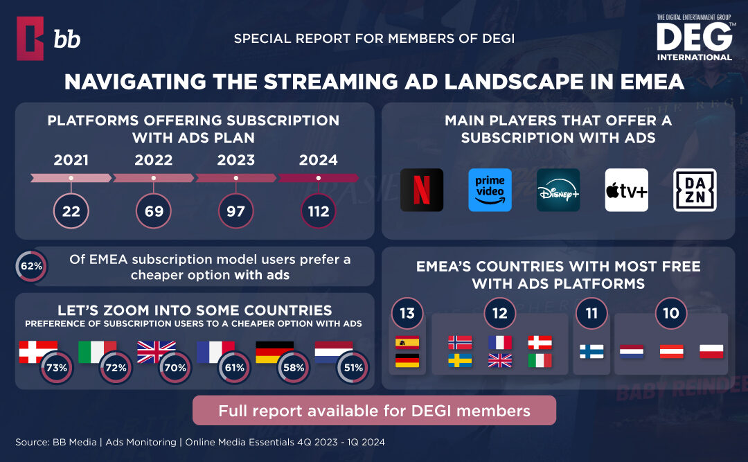 Navigating the Streaming Ad Landscape in EMEA