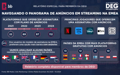 Navegando pelo Panorama de Anúncios em Streaming na EMEA