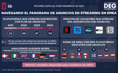 Panorama de Anuncios en Streaming en EMEA