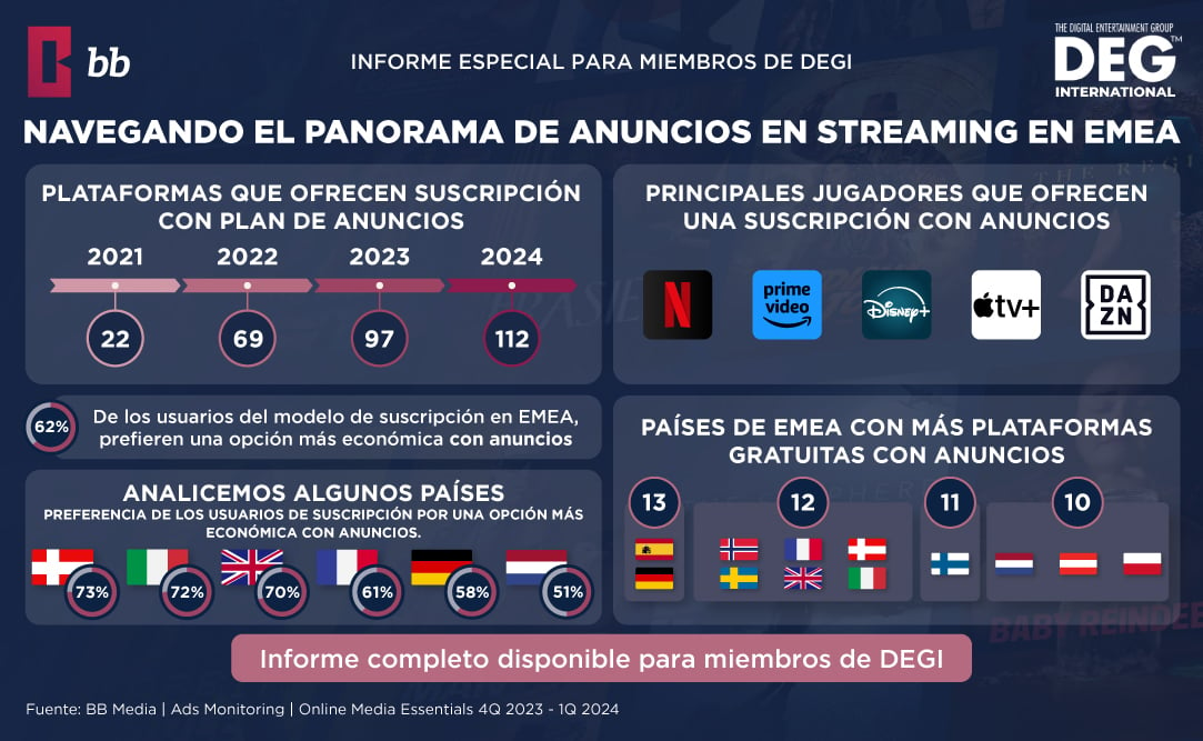 Table with the costs of the new Extra Member plan in Disney+