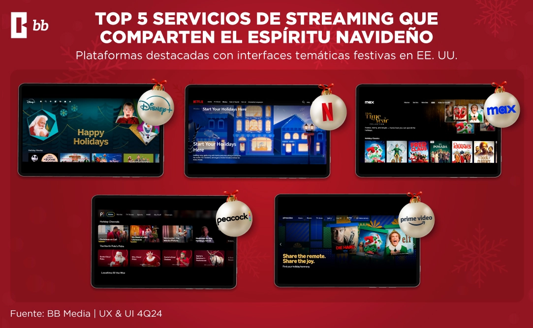 Interfaces de Streaming que Abrazan el Espíritu Festivo 