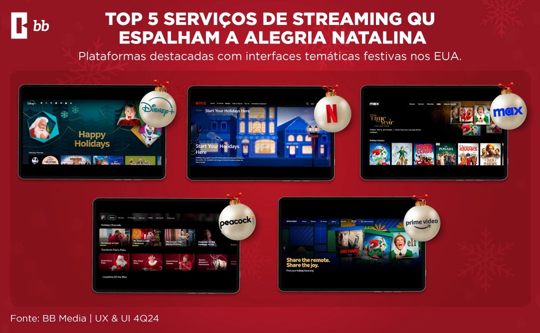 Interfaces de Streaming que Abraçam o Espírito Natalino 