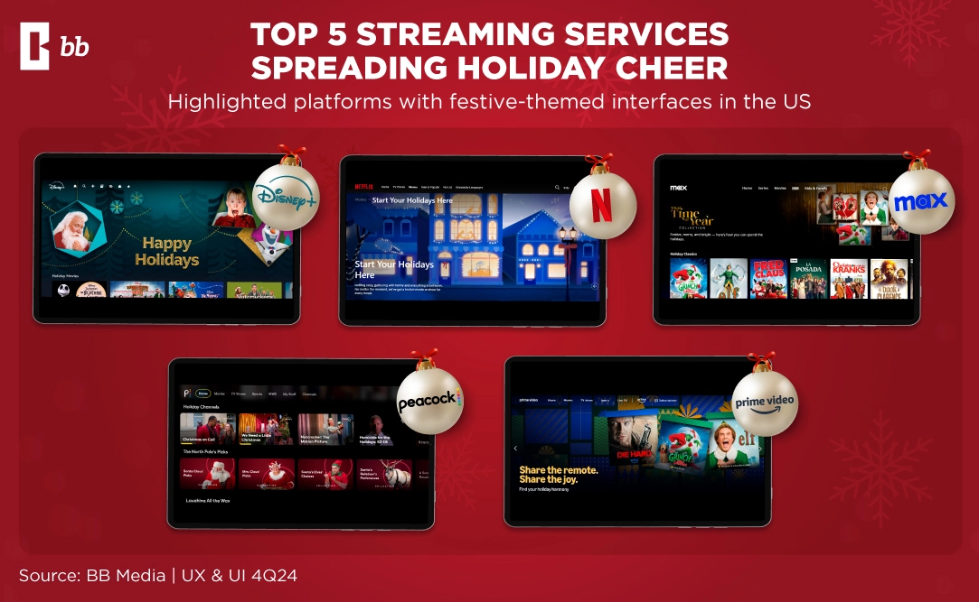 Streaming Interfaces Embrace the Festive Spirit 