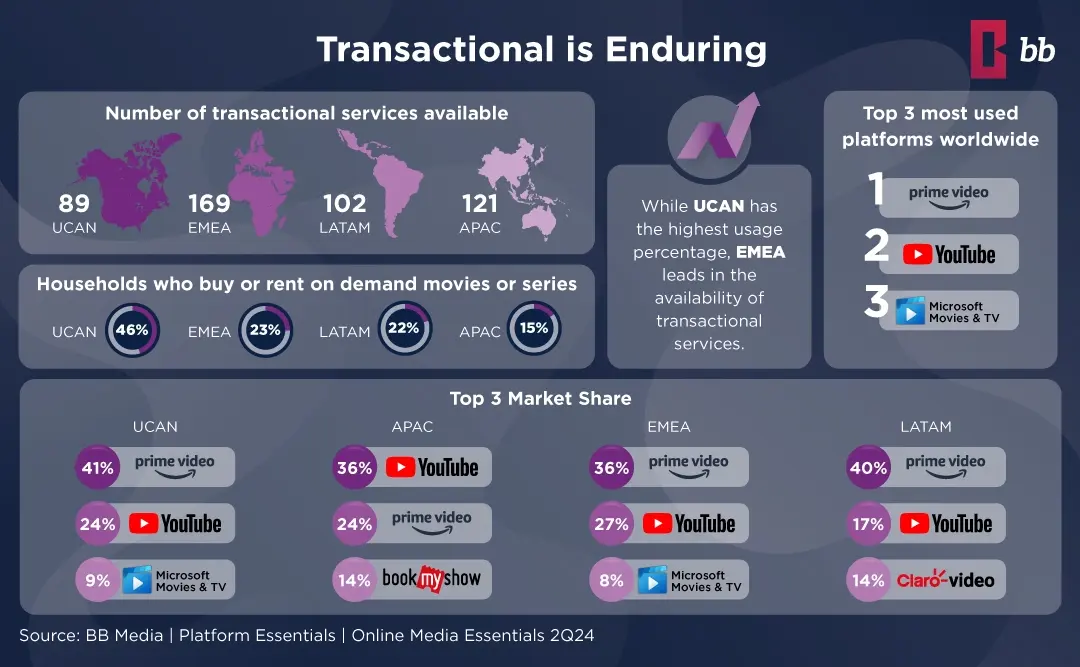 Transactional Streaming is Thriving