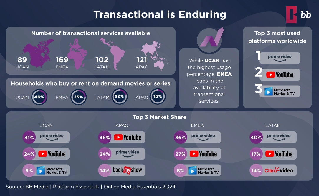 Transactional Streaming is Enduring