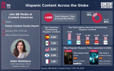 Future Content Trends 2025: BB Media at Content Americas