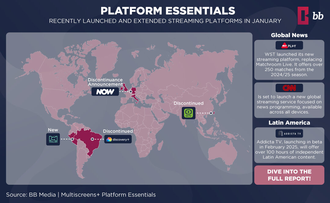 Tendencias Globales en Streaming: Cambios Clave en Enero 2025