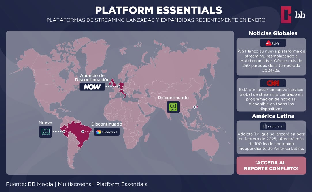 Global Streaming Insights