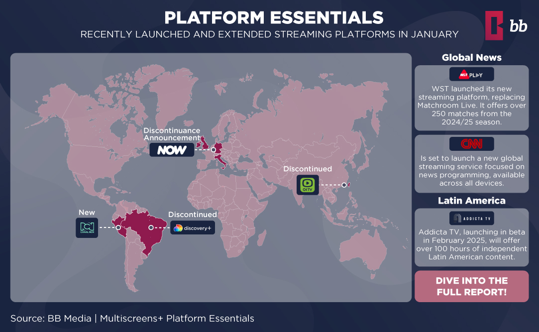 Global Streaming Insights