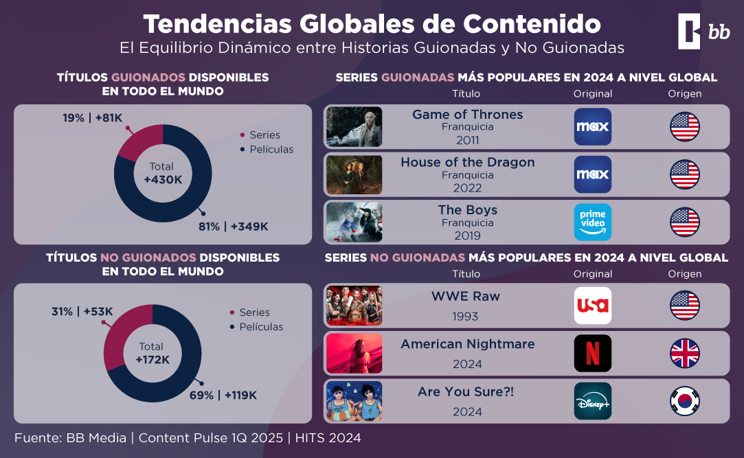 series populares guionadas en 2024