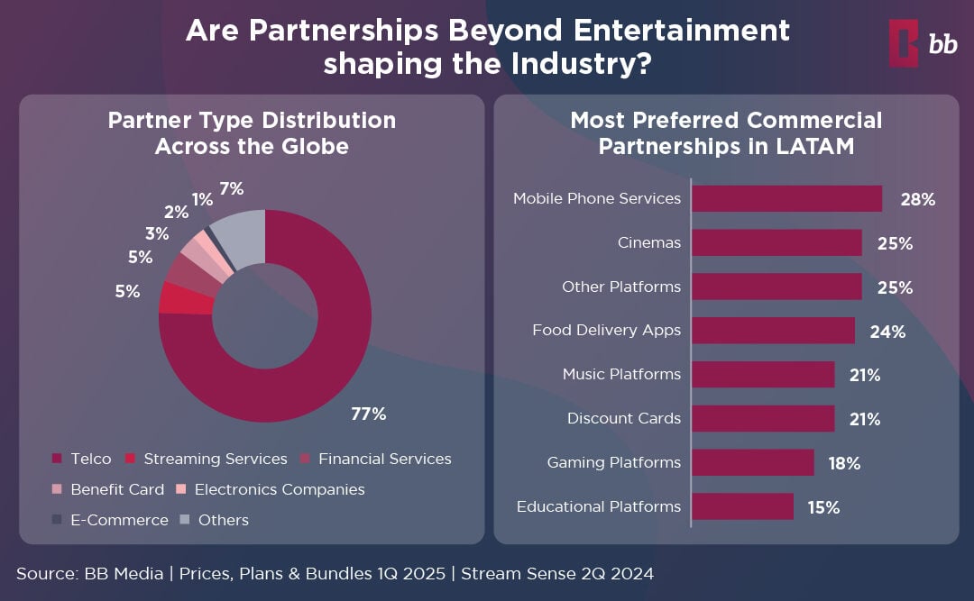 Partnerships in Streaming: are they shaping the industry?