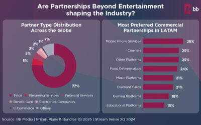 Partnerships in Streaming: are they shaping the industry?