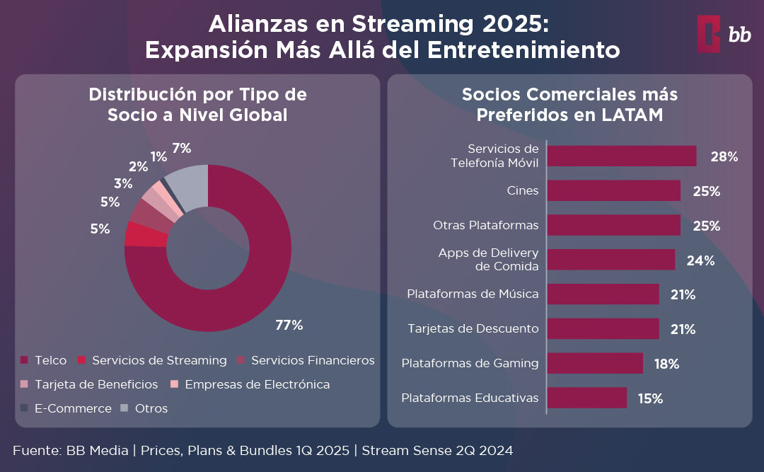 Alianzas en Streaming 2025