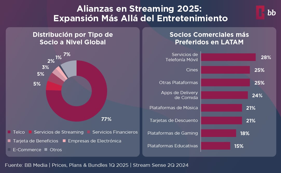 Table with the costs of the new Extra Member plan in Disney+