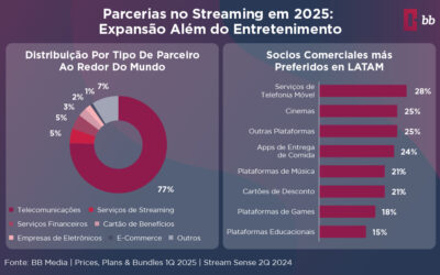 Parcerias no Streaming em 2025